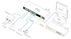 Commutateurs réseau industriels gérés 24 ports PoE RJ45 10/100/1000 avec 4 ports fibre SFP+ 1/10G pour caméras de vidéosurveillance - Product Image 3