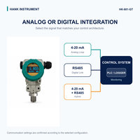 Transmisor de Sensor de Presión y Temperatura Multivariable Hanke HK-801-GT, 24VDC, IP66, para PLC, SCADA, Automatización Industrial Local