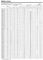 Diodo Zener MM5Z2V0 de 2V, SOD-523, 0.2W, 1.8-2.15V, Tolerancia +/-5%, 100% Original y con Código de Lote Rastreable