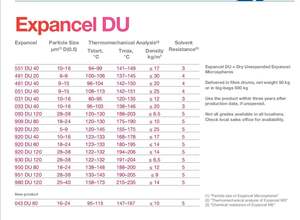 Microesferas Expancel 031DU100/920DU40/950DU80/909DU100/051DU40/950DU120/980DU80 031 930 950 909 908 980 DU 20 40 80 100 120 051 - Product Image 4