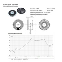Haut-parleur Mylar 40MM 8hm 2W Haut-parleur ultra-mince Haut-parleur magnétique interne semi-conducteur pour équipement médical Audio