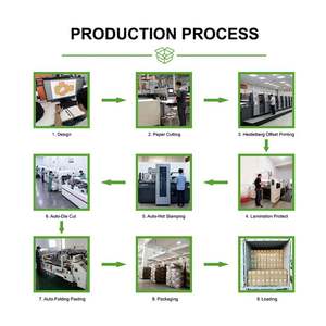 Free Design Beautiful Custom Logo Printing Art <b>Paper</b> <b>Bag</b> Gift Clothing Shipping <b>Bag</b> With Handle - Product Image 5