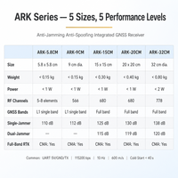 Récepteur GNSS ARK/TK2 120 dB anti-brouillage et anti-contrefaçon CRPA, synchronisation RTK, orientation, bande complète 5,8-32 cm L1 L2 L5 pour drone UAV