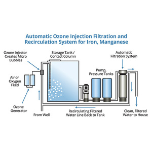 เครื่องกำเนิดโอโซนอุตสาหกรรม 100 กรัม/ชั่วโมง ใช้แหล่งอากาศเพื่อการฟอกอากาศและฆ่าเชื้อในน้ำอย่างมีประสิทธิภาพสูง - Product Image 2