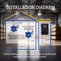 Detector de Gas Fijo de Pared HIREP para Gas Combustible, Alta Precisión, Alarma de Luz y Sonido, Certificado ATEX