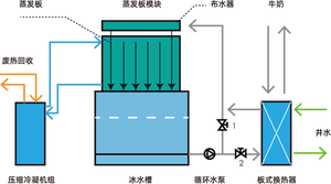 Refroidissement de <span class=keywords><strong>Film</strong></span> de chute de forêt de neige de nombreux processus de production de produits frais où le refroidissement - Product Image 4