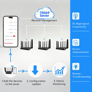 Módem WiFi6 Ultra Yeacomm NR830 SDX75 <span class=keywords><strong>AX6000</strong></span> Global 5G RM551E-GL CPE <span class=keywords><strong>Router</strong></span> con Firewall y VPN, Ranura para Tarjeta SIM, Versión Global WEP - Product Image 5