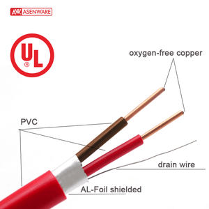 14/16/18AWG câble ignifuge ligne de câble en cuivre usine en gros Offre Spéciale 2x1.5mm - Product Image 4