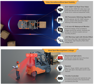 Richmor AI MDVR videoregistratore digitale impermeabile per carrelli elevatori a prova di vandalo sicurezza di guida sistemi di monitoraggio opzionale DSM BSD - Product Image 6