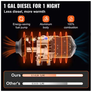 Fabricants Diesel Heizung <span class=keywords><strong>Camping</strong></span> 5/8KW tout-en-un liquide de refroidissement, air autonome, chauffage diesel 12V/24V, chauffage diesel de voiture pour l'hiver - Product Image 5