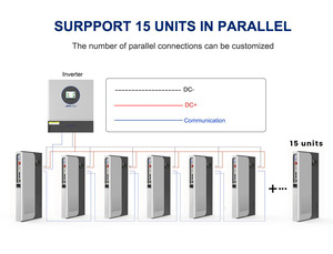 51.2V 7.4KWH 145AH 10000+ Cycle 5Kw 10Kw 15Kwh Lithium Ion <b>Battery</b> Pack <b>48V</b> 300Ah 100Ah 200Ah Solar Lifepo4 <b>Batteries</b> - Product Image 4