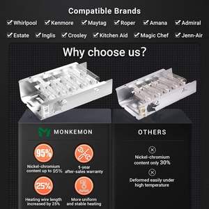 Élément chauffant de sèche-<span class=keywords><strong>linge</strong></span> avec <span class=keywords><strong>thermostat</strong></span> et fusible thermique pour pièces de machine à laver en plastique Whirlpool/Maytag/Amana/Roper - Product Image 2