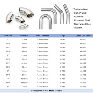 Tùy chỉnh 2 2.25 <span class=keywords><strong>2.5</strong></span> 3 inch DIY 16pcs thẳng U uốn cong trục gá uốn cong ống xả Kit - Product Image 5