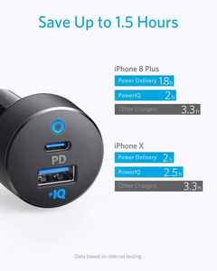Anker USB-C In- 35W 2-Port Type C USB โทรศัพท์ในรถยนต์ PD ชาร์จเร็วแบบพกพาสำหรับ A2732 35W ประเภทซีสำหรับ - Product Image 3