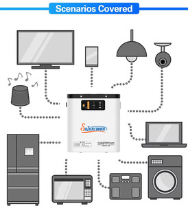 Estación de Almacenamiento de Energía Solar Portátil Todo en Uno de 300W 500W 1000W 896Wh 1000Wh 2000WH con Función UPS y Onda Sinusoidal Pura - Product Image 6