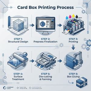 業務用段ボール 17種 両面印刷 カラー波型梱包箱 カスタマイズ郵便発送箱 - Product Image 5