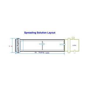 Không khí nổi bảng may cắt bảng cho vải cắt vải lan rộng máy - Product Image 2