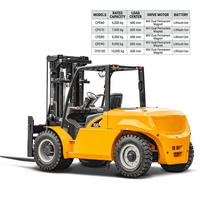 Montacargas Eléctrico Ergonómico Serie XE de 8 Toneladas, con Batería de Litio, para Manejo de Materiales Pesados, con Cabina Espaciosa