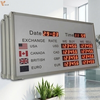 Pantalla LED Programable para Mostrar la Tasa de Cambio de Moneda Digital