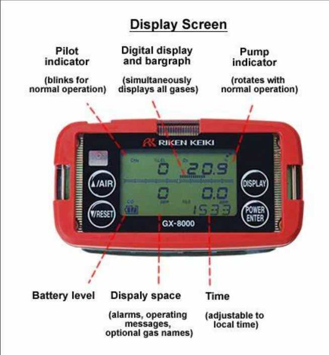 RIKEN KEIKI GX-8000 Portable Gas Monitor - Reliable & Versatile