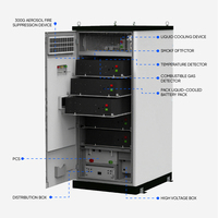 Système de stockage d'énergie en armoire extérieure à refroidissement liquide Sunark 125 kW 261 kWh pour solutions de charge rapide de véhicules électriques haute puissance