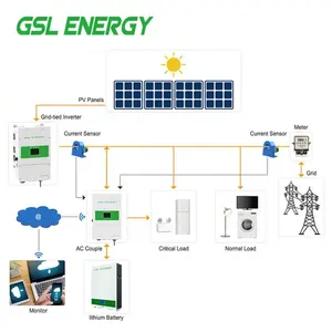 GSL ENERGY อินเวอร์เตอร์พลังงานแสงอาทิตย์ไฮบริด 50Kw 100Kw 150Kw 300Kw อินเวอร์เตอร์พลังงานแสงอาทิตย์ 3 เฟสไฮบริดปิดระบบอินเวอร์เตอร์พลังงานแสงอาทิตย์แบบกริด