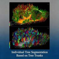 Escáner LiDAR LiGrip O2, Escáner Láser Terrestre para Estudio de Árboles Antiguos, Mapeo de Nubes de Puntos 3D y Segmentación Individual de Árboles