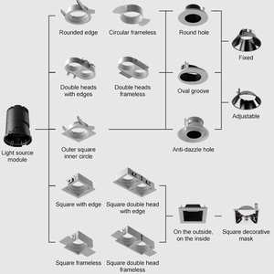 ईकोलक्स 12w एलईडी डाउनलाइट्स आधुनिक इनडोर नो फ्लिकर 6w हाई कलर रेंडरिंग इंडेक्स डाउनलाइट - Product Image 3