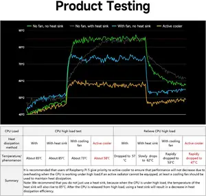 Raspberry Pi 5 ספק כוח רשמי ומארז מגן רשמי או ערכת מאוורר קירור אקטיבי עם רשת כרטיסי זיכרון ממראה