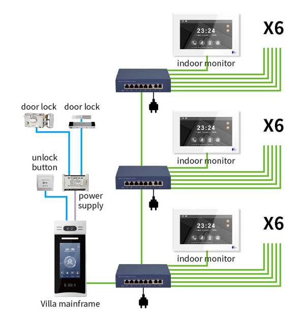1V18 High Quality and Cheap Price Touch Screen POE IP System Tuya App Controlled Two-Way Video Door Phone Intercom IC Card