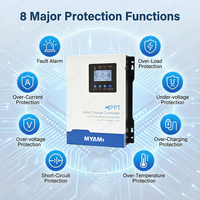 MYAMi Neuer Intelligenter 120A 60A MPPT Solar-Laderegler 12V 24V 36V 48V 96V Auto-Adaptiv Solarpanel-Laderegler Max 230V PV