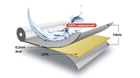 Imperméabilisation de la douche d'angle extérieure Membrane d'angle sans soudure pour baignoire et hammam avec des matériaux PP