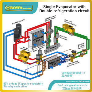 20 + 20HP çift soğutucu daire su soğutmalı 120kw kondenser meclisi azaltmak boru hatları tasarım işleri ve yardımcı yağ dönüş sorunsuz - Product Image 2