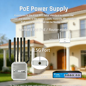 Sdx75 5G Modem KuWFi Gigabit Çift Bant 3000Mbps NSA/SA 360 Wifi Yönlendirici VPN Dış Mekan 5g Wifi Cpe Router 2 Sim Kart Yuvası ile - Product Image 2