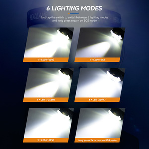 1000 Lumens Độ sáng cao <span class=keywords><strong>Led</strong></span> cảm biến Đèn pha 9*9 chế độ không thấm nước có thể sạc lại đèn pha cho cắm trại câu cá chạy - Product Image 4