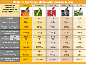 Cartucho de <span class=keywords><strong>Gas</strong></span> Industrial Verde de 1100 ml y 270 g de Alta Presión para Pistola de <span class=keywords><strong>Airsoft</strong></span> - Product Image 5