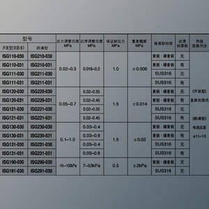 สวิตช์แรงดันเชิงกลเอนกประสงค์ EPSMC ISG รุ่น ISG210-031 ISG220-031 ISG230-031 3C-ISG231-031 IP44 R3/8 สำหรับอากาศและน้ำ - Product Image 6
