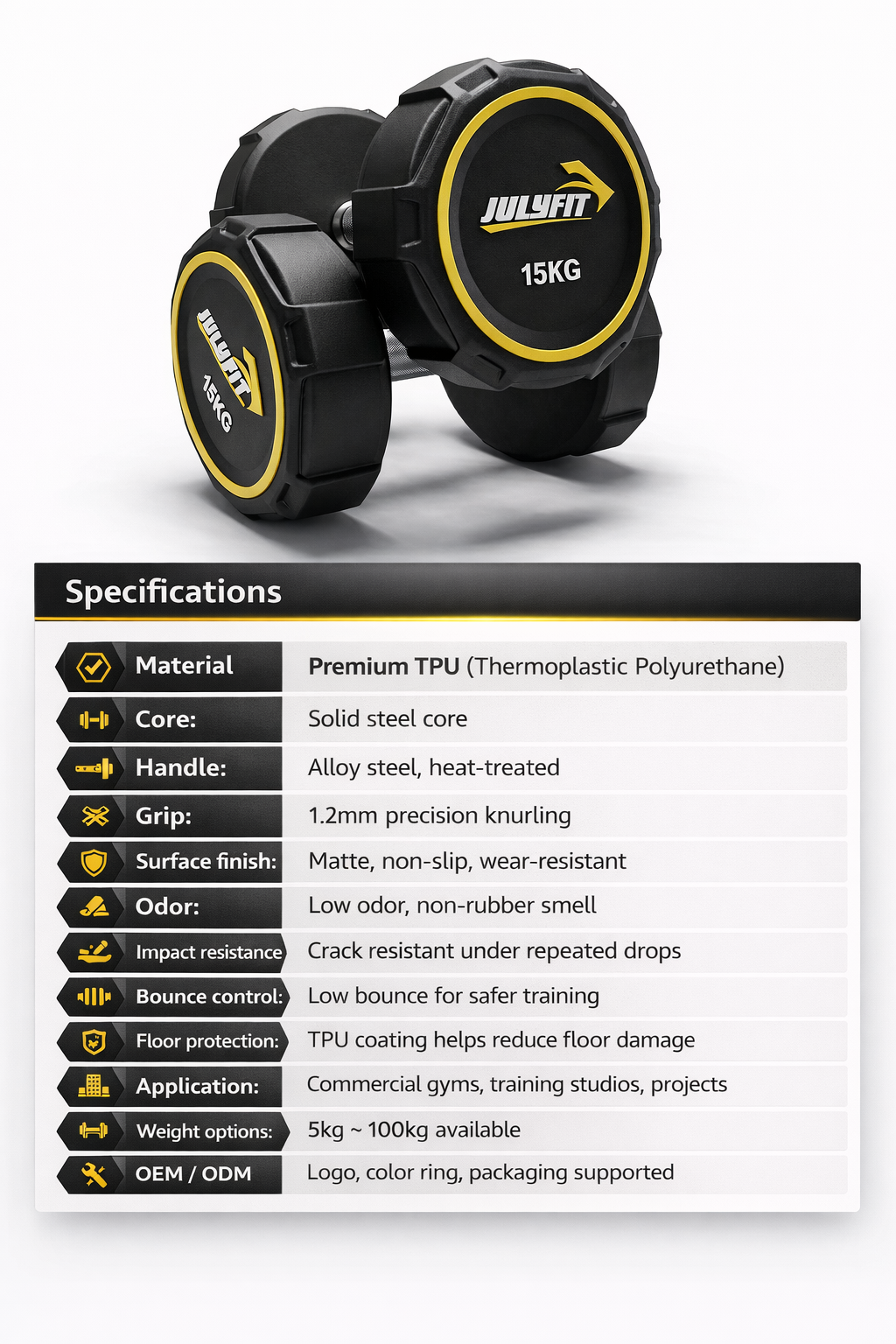 How to Choose the Best Dumbbell Weight Set Rack 5-50lbs for Home Gyms