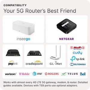 Kit de Antena de Ventana de Bajo Perfil Waveform DualMini DMIN-1 2x2 MIMO |   Routers y Puntos de Acceso Omnidireccionales 4G/5G |   <span class=keywords><strong>Netgear</strong></span> M5/M6 | - Product Image 5