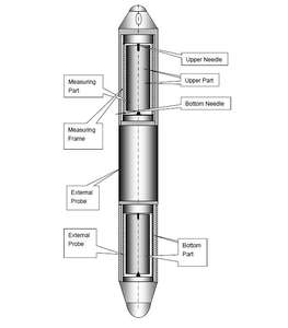 Ferramentas de pesquisa de desvio para furo de perfuração - Product Image 3