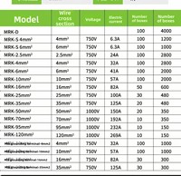 Câble solaire, bornier d'alimentation sur rail DIN, connecteur pour matériaux solaires, connecteur de charge rapide, câble flexible rapide