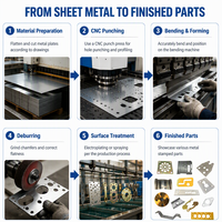 Fabrication sur mesure de tôles en aluminium de haute qualité, service de pliage, service de fabrication de tôles