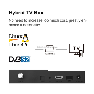 H.265 HEVC VP9 Bộ giải mã 24h-sport II bullt-in Wifi DVB-S2X kỹ thuật số vệ tinh TV Receiver HD 4K <span class=keywords><strong>PVR</strong></span> Set Top <span class=keywords><strong>Box</strong></span> - Product Image 6