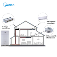 Climatiseur Midea VRF Multi-split DC Inverter à Grand Débit d'Air 12600m³/h pour Appartement, Résidence, Serre