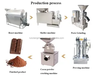 स्टेनलेस स्टील कोको पाउडर बनाने की मशीन कोको पाउडर पीसने की मशीन