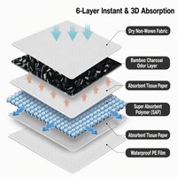 Vente en gros usine de tapis de propreté pour chiens, super absorbants, anti-fuite et à séchage rapide, pour l'apprentissage de la propreté des chiots et destinés aux éleveurs