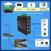 Injecteur PoE+ Industriel Renforcé Hereta 2 Ports Gigabit, 30W Max par Port, Entrée 12~48VDC, PoE 48V IEE802.3af/at, Boîtier en Aluminium