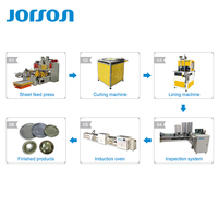 JORSON Entièrement Automatique Haute Vitesse En Métal D'étain Fer Blanc Aérosol Fin Cône Dôme Faire Machines Ligne De Production