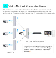 COMFAST Nano Station M2 Extension de Signal WiFi Extérieur 5KM Routeur Pont WiFi CPE Extérieur