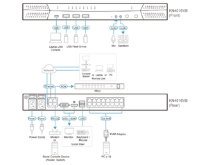 Commutateur <span class=keywords><strong>KVM</strong></span> sur IP multi-interface 16 ports Cat 5 ATEN KN4016VB - Product Image 4
